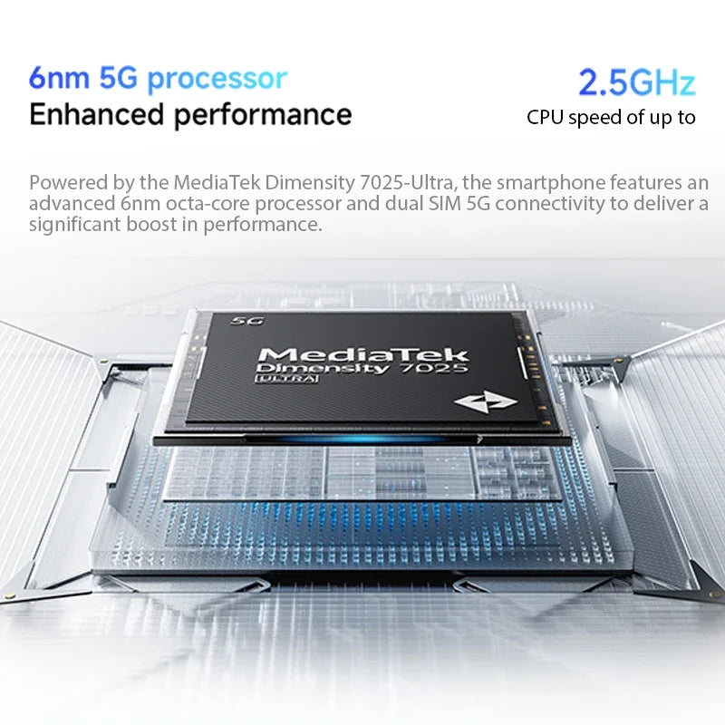 Xiaomi Redmi Note 14 5G